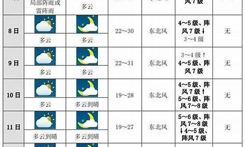 西安未来十天天气_西安一周天气预报15天查询结果