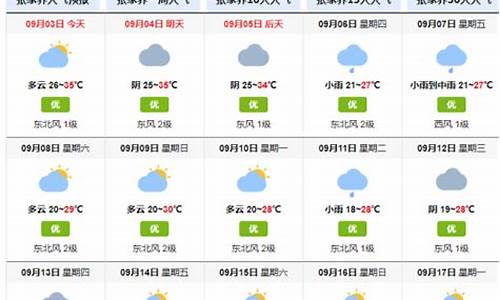 张家界天气预报15天准确_张家界天气预报15天准确率