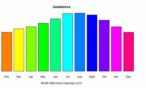 航拍卡萨布兰卡_卡萨布兰卡天气预报15天