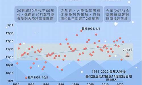 周至未来两周天气_周至未来20天天气预报