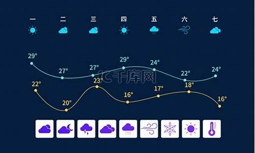 苍溪县天气预_苍溪天气预报素材