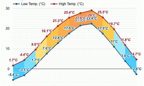 仁川天气预报15天_仁川天气预报15天准确一览表