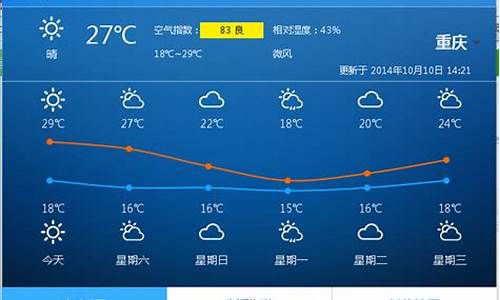 重庆这一周的天气预报非常准确的_重庆这一周的天气预报