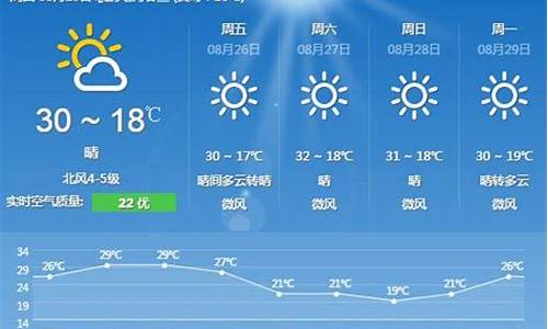 北京天气预报30天气_北京天气预报30天气穿衣指数