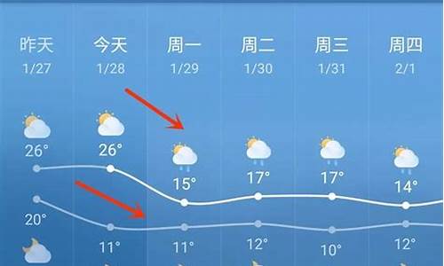 今天临高天气预报_临高天气预报15天查询结果