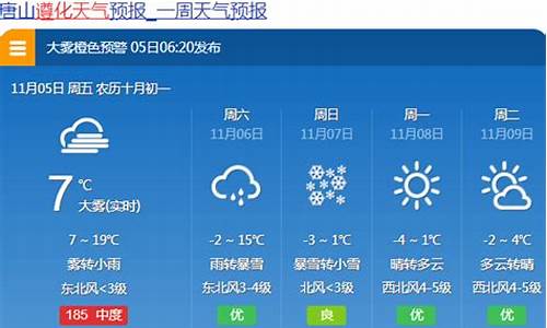 唐山天气预报15天查询最新消息三亚一个月天气预报_唐山天气预报15天查询2345