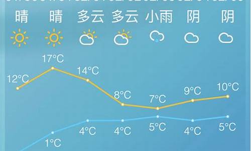 慈溪天气7月份天气情况_慈溪天气7月份天气