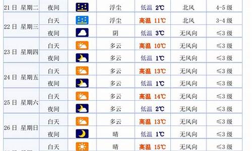 天气预报15天查询白银_十五天天气预报白银价格