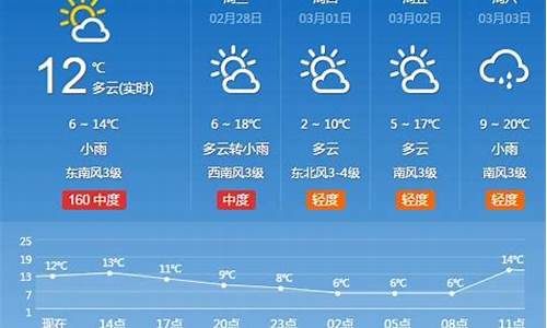 河南省天气预报一周菜谱_河南省天气预报一周7天