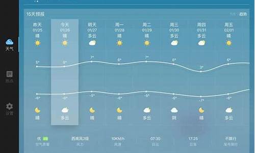 怎么设置天气预报标志_怎么设置天气预报标志图片