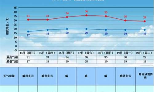 阜新未来三天最新天气_今天阜新未来天气