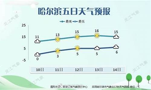 哈尔滨一个月天气预报30天tow_哈尔滨一个月天气预报30天