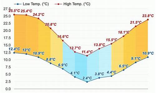 圣地亚哥9月天气_圣地亚哥9月天气情况