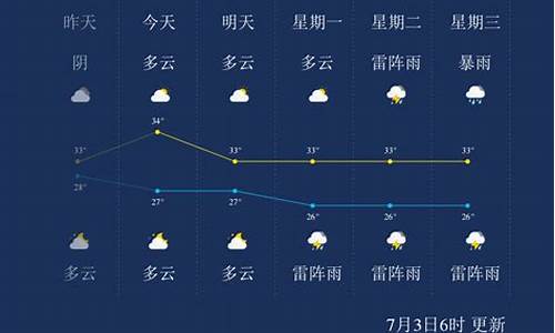 万宁天气20天_万宁天气2019