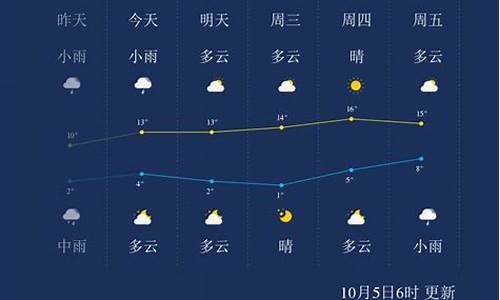 10月佳木斯天气温度_10月佳木斯天气