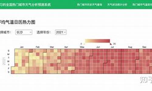 利用计算机预测天气_机器学习算法预测天气