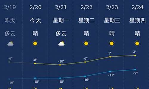 兴安天气预报一周7天准确_兴安天气预报一周