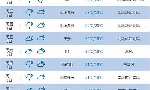 渭南·蒲城天气_渭南蒲城天气预扳