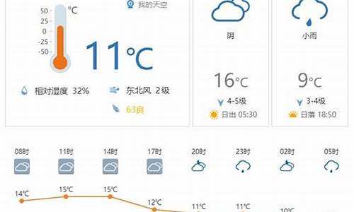 锦屏最近一周天气预报_锦屏县实时天气查询