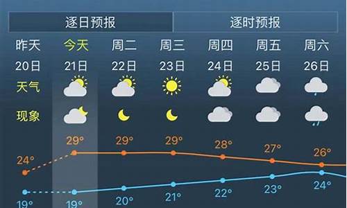 瑞金未来30天天气预报_瑞金天气40天预报