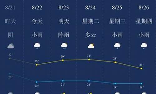 自贡逐时天气预报_自贡逐时天气预报查询