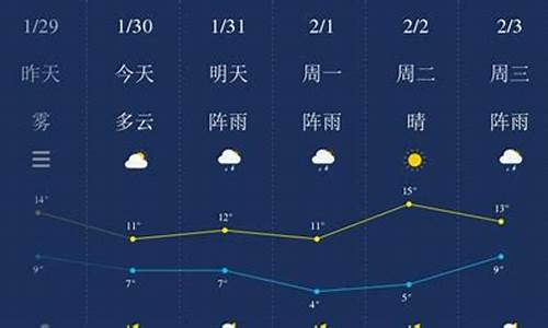 湘潭10天天气预报_湘潭十天天气