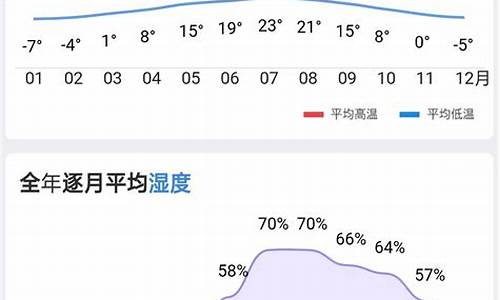 文登天气湿度查询_文登市天气