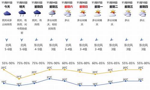 深圳天气和佛山天气哪个好些_深圳天气和佛山天气哪个好