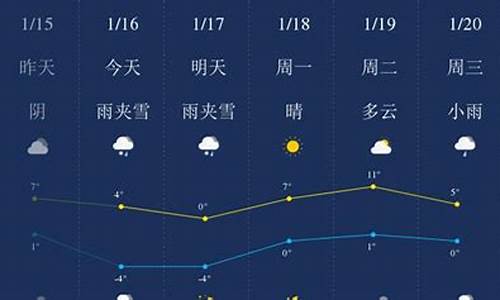 毕节天气预报一周天气_毕节天气预报查询