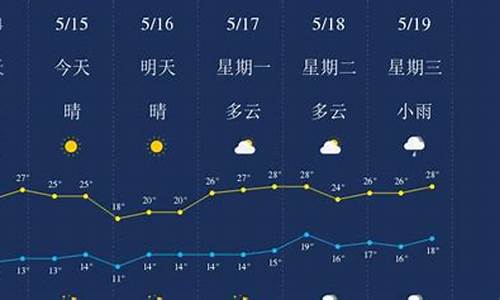 云南丽江天气预报素材_云南丽江天气查询