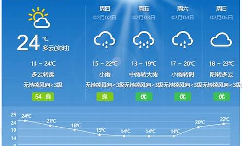 开平今天天气怎么样_今天天气预报开平