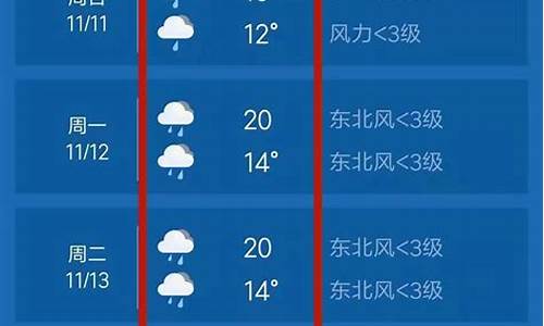 新余天气预报15天准确_新余市天气预报15天天气