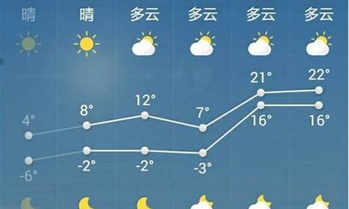 菏泽,天气预报_山东菏泽天气预报一周