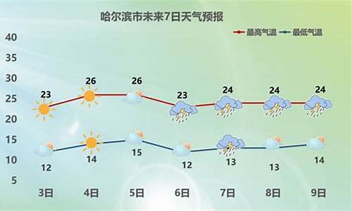 6月份天气预报哈尔滨_六月份哈尔滨天气