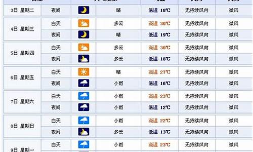 四平一周天气预报15天_四平一周天气预报