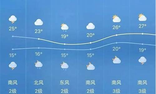 天气预报短句_巫溪天气预报文案