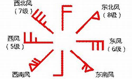 天气预报的仪器_天气预报用物理知识