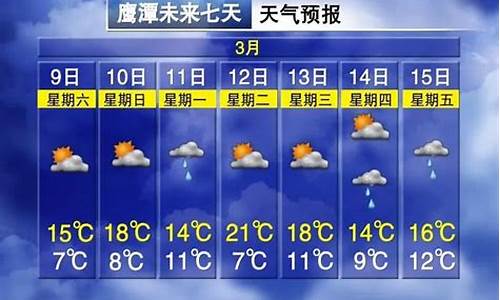 江西省鹰潭市天气七天_鹰潭7月天气预报