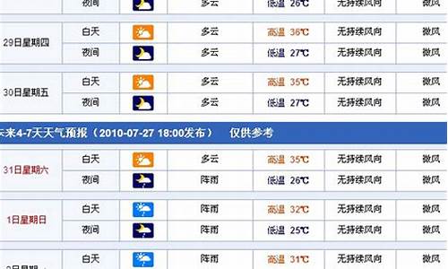 重庆2010天气_重庆天气预报2010