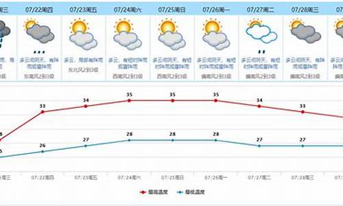 东莞云安天气预报查询_广东云安县属于哪个市