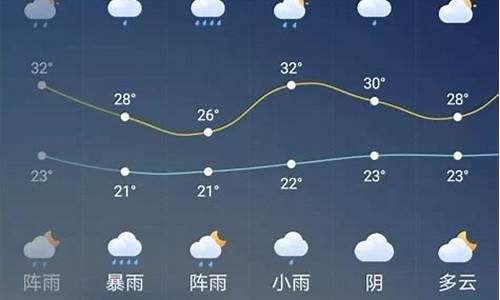 广元昭化区天气预报_天气预报广元昭华