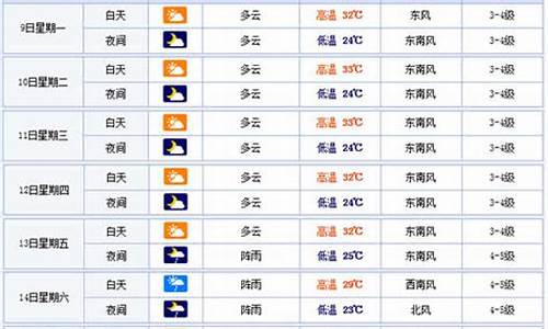 温州一个月天气预报30天_温州一个月天气预报30天温州鹿城区