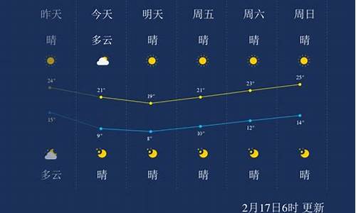 漳州芗城区天气预报_漳州芗城区天气预报7天查询