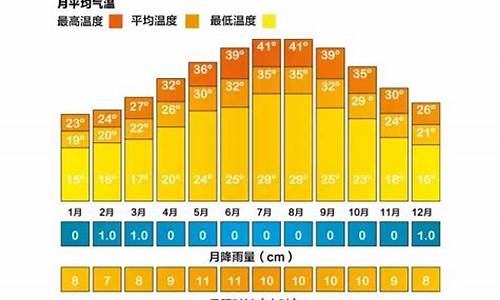 迪拜一年四季的天气_迪拜一年四季的天气温度