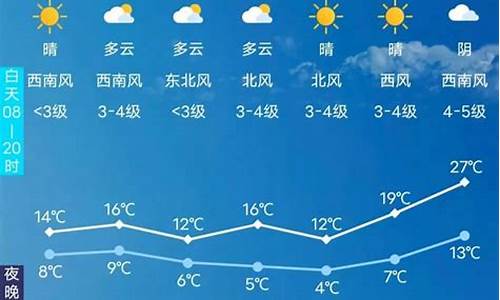 长春5号天气预报_长春5号天气预报最新