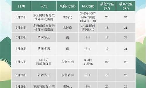 青岛市天气气预报_青岛市天气天气预报