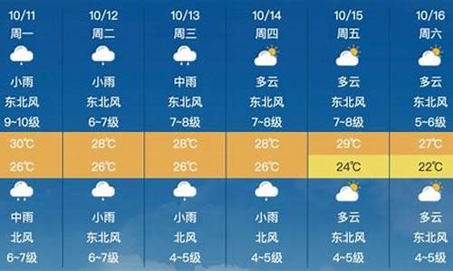 天气预报15天查询石狮市_莆田天气石狮天气预报