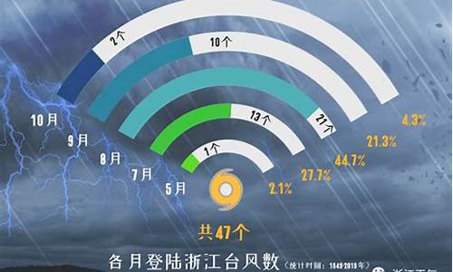 浙江台州天气台风预报15天_浙江台州天气台风预报