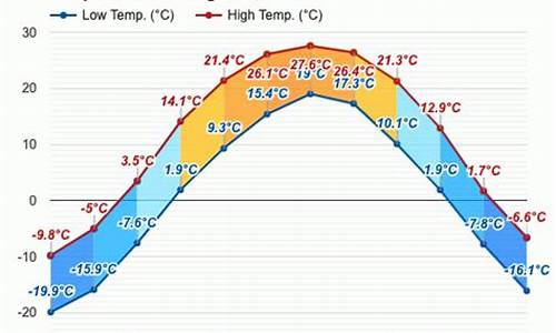 十二月的中国天气_12月的全部天气预报