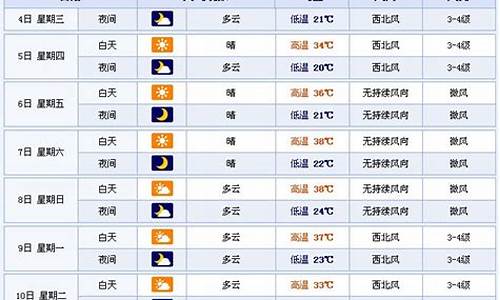 新疆九月天气预报查询_新疆九月天气预报